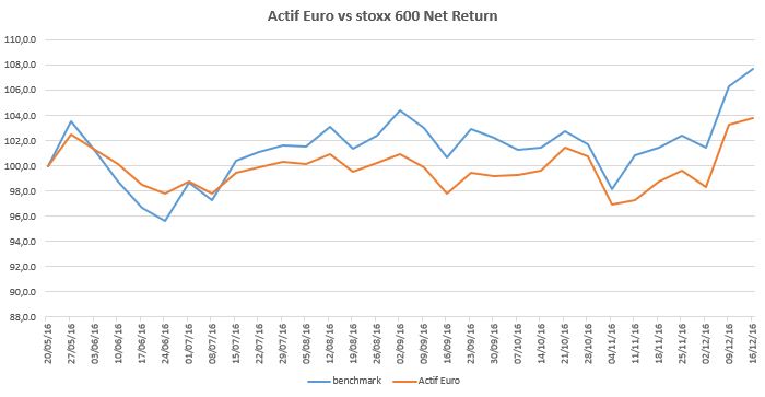 actif-euro-2016-12-16