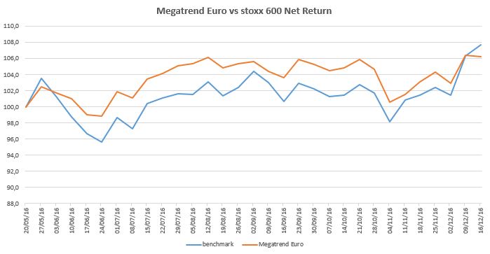 megatrend-euro-2016-12-16
